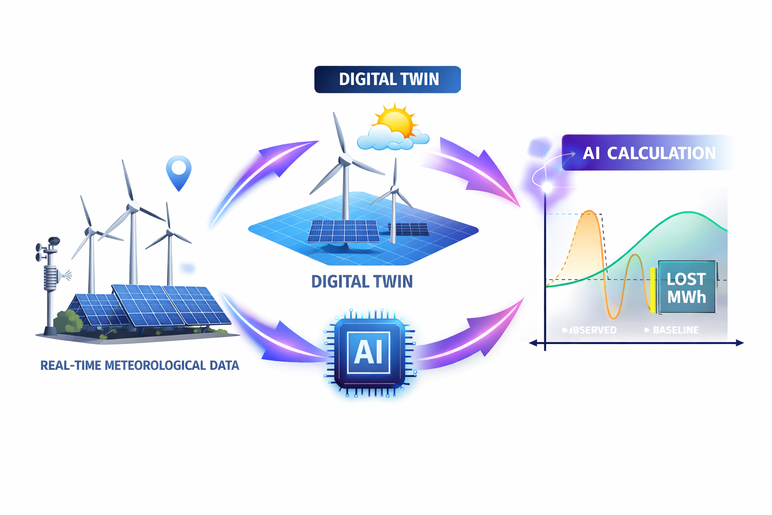 Counterfactual Baseline